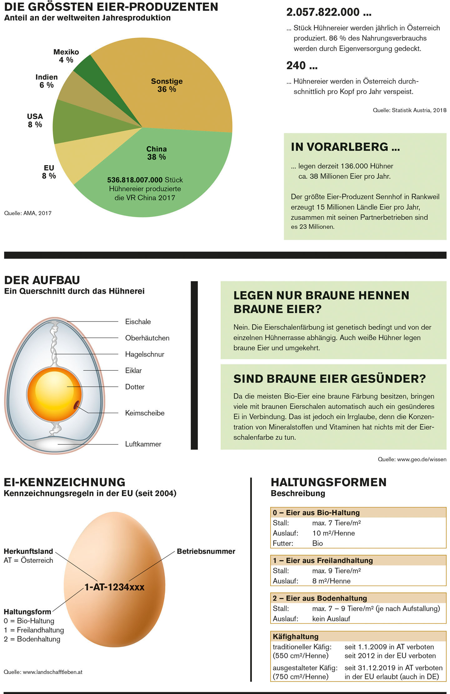 Fakten zum Ei 2/2