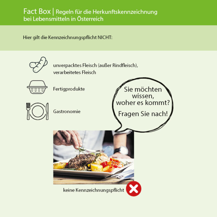 Factbox zur Lebensmittelkennzeichnung in Österreich - Gastronomie und Fertiggerichte