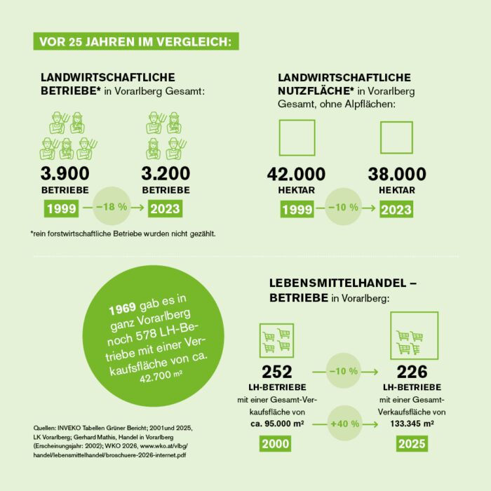 Grafiken_Blog2 Grafiken_Blog2